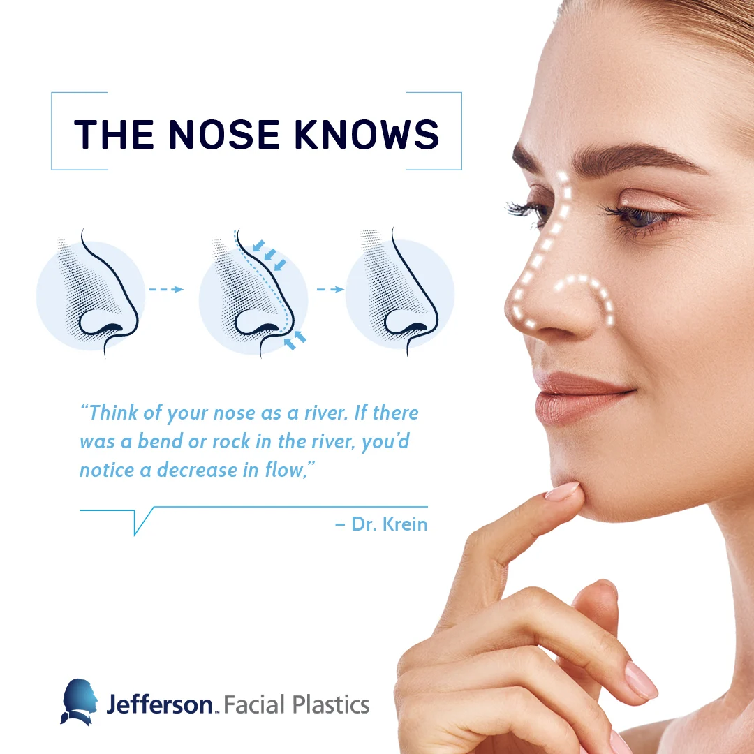 Jefferson Facial Plastics The Nose Knows